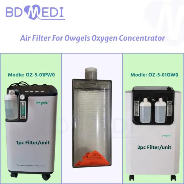 Air Filter for Owgels Oxygen Concentrator | Filter for 5L & 10L Models